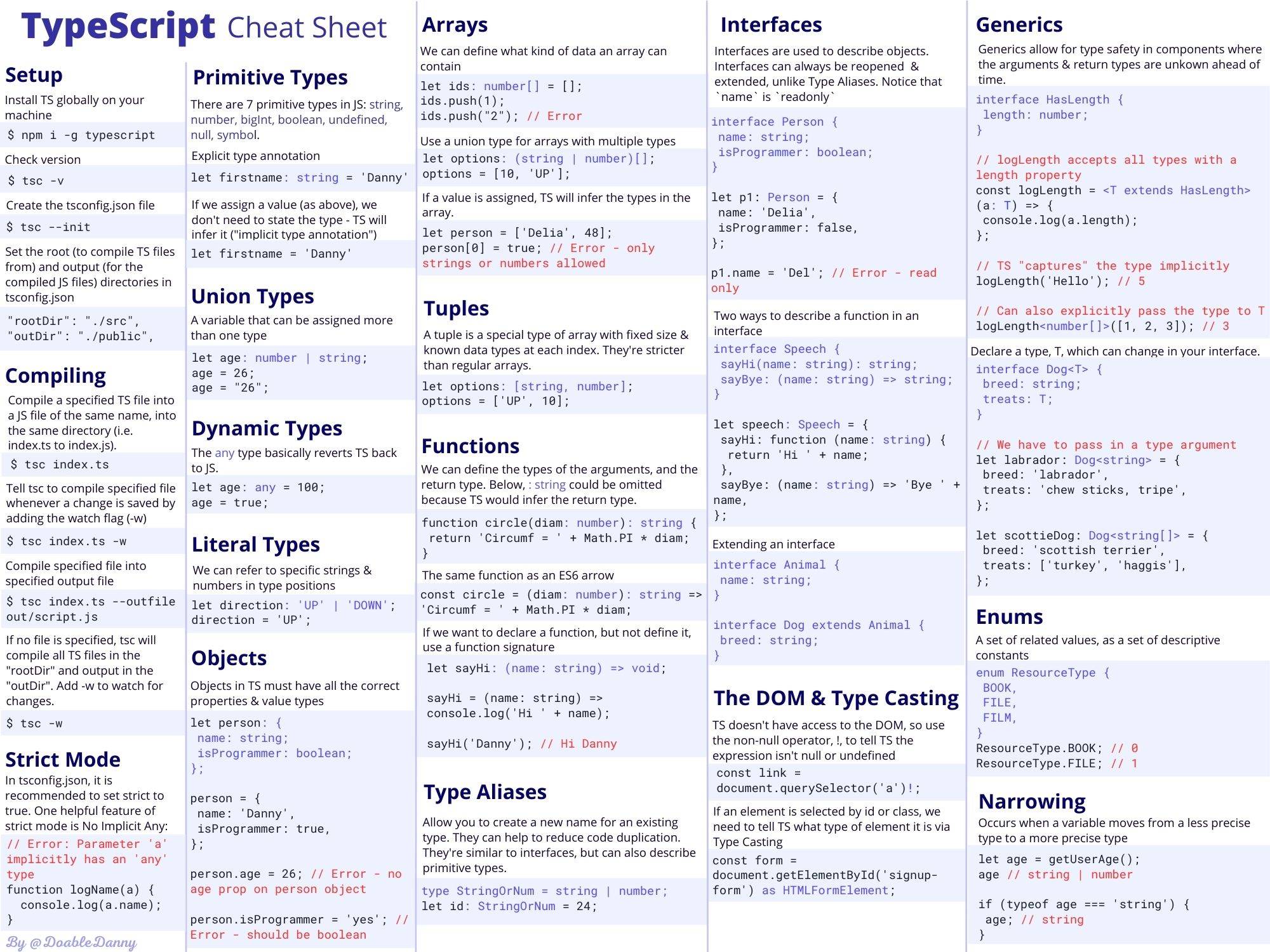 Typescript Cheat Sheet